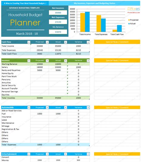 Home Budget Template For Excel® - Dotxes