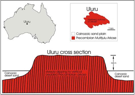 Uluru inselberg - IUGS