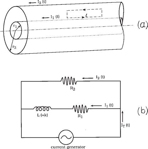 A Simple Model for Understanding the Skin Effect | Semantic Scholar