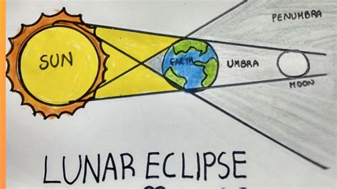 LunarEclipse July 2020|How To Draw LunarEclipse|Lunar Eclipse Drawing ...