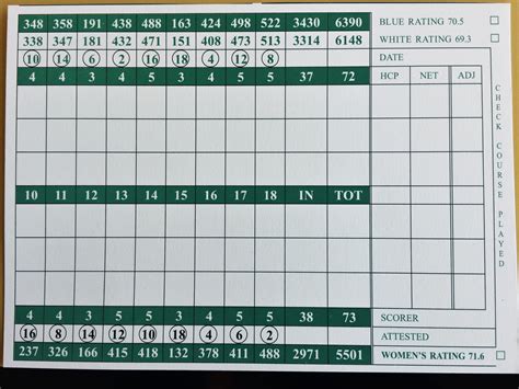 Scorecard - Rancho Maria Golf Club