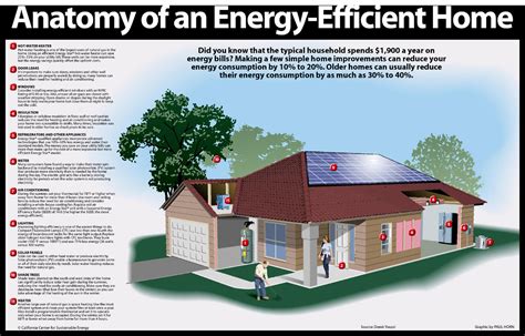 Conduct a fall season home energy audit - energy efficient homes