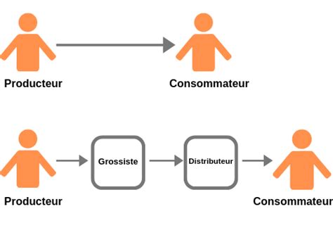 Tout sur le Circuit Court - Éthicosphère