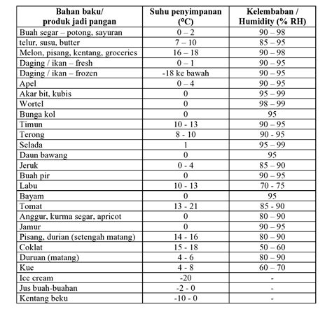 Suhu Ruang Adalah – Studyhelp