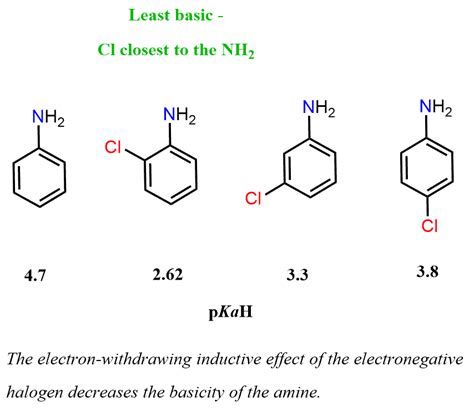 Basicity of Amines - Chemistry Steps