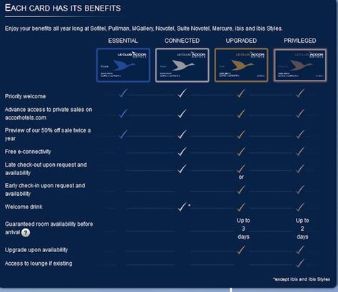 Accor's Le Club adds more elite benefits as of October 10, 2013 - One Mile at a Time