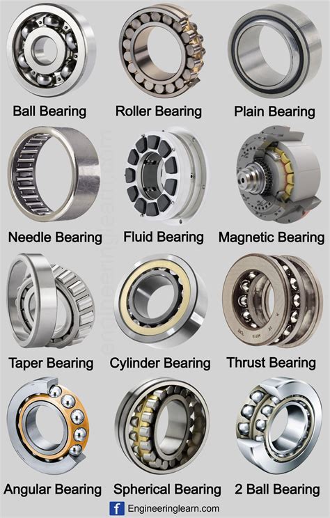 Types of Bearings | Classification of bearings | List of Bearings ...