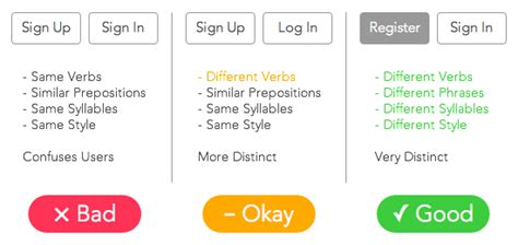 Why ‘Sign Up’ and ‘Sign In’ Button Labels Confuse Users