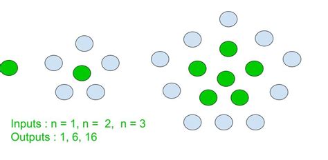 Centered pentagonal number - GeeksforGeeks