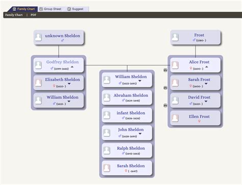 How to Use Sheldon Family Trees – Sheldon Genealogy