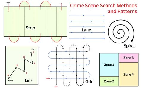 Crime Scene Search Methods & Patterns [Use + Examples]