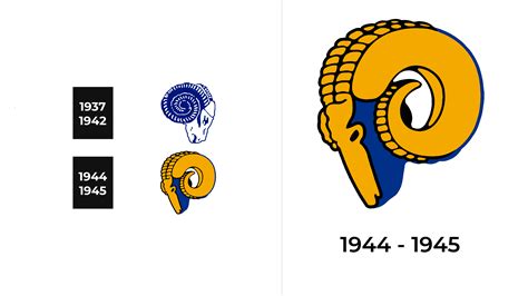 Cleveland Rams Logo and sign, new logo meaning and history, PNG, SVG