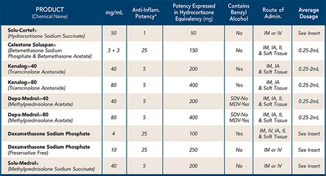 steroid potency chart - pictures, photos