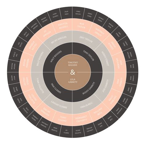 Multi-Color Print – I Chart You