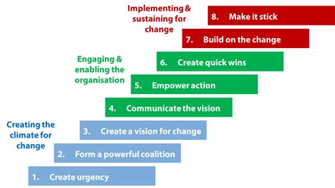 sunita-strategic choices: WEEK 30: Managing Change at Faslane