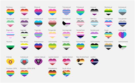 All LGBTQIA Flags