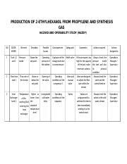 HAZOP.docx - PRODUCTION OF 2-ETHYLHEXANOL FROM PROPYLENE AND SYNTHESIS GAS HAZARD AND ...