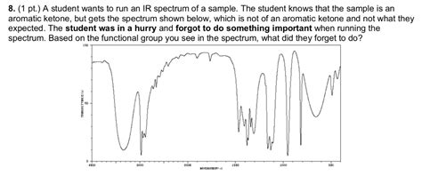 SOLVED: A student wants to run an IR spectrum of a sample. The student ...