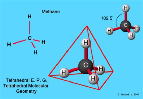 Tetrahedral Molecular Geometry - Chemistry LibreTexts