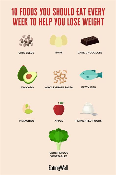 10 Foods to Eat to Help You Lose Weight