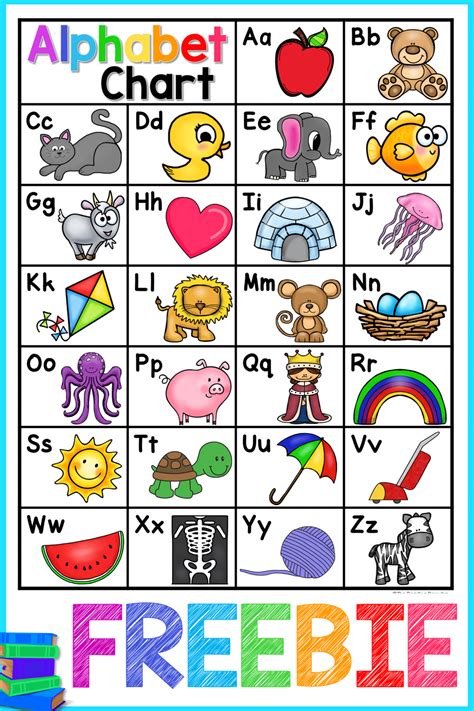 Letter Chart For Kindergarten