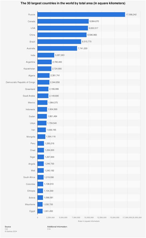 Is Malaysia A Third World Country - This is 193 un member countries ...