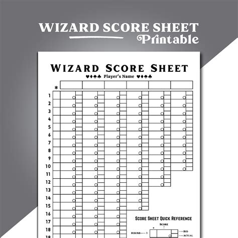 Printable Apgar Score Chart