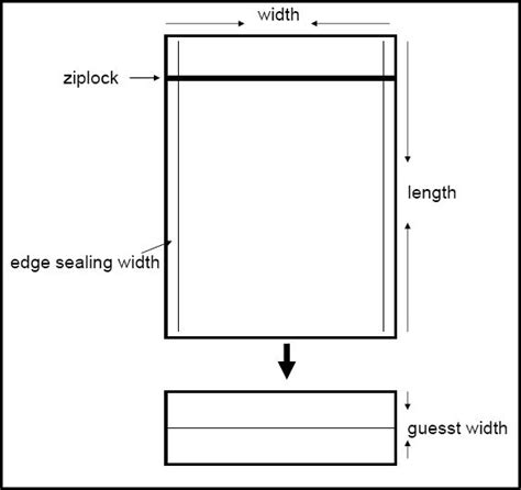 6 key point of making stand up pouch design template