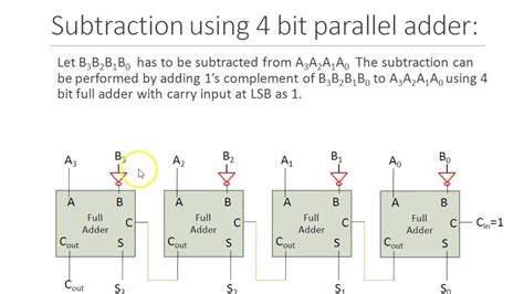 Full Adder And Subtractor Circuit Diagram