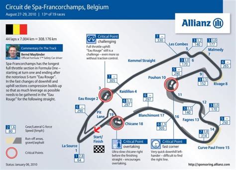 Spa Francorchamps lap times - FastestLaps.com