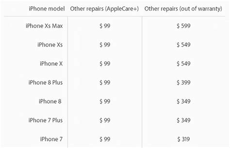 599$. Столько стоит замена заднего стекла для iPhone Xs Max