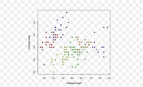 Iris Flower Data Set Mixture Model Cluster Analysis Scatter Plot, PNG ...