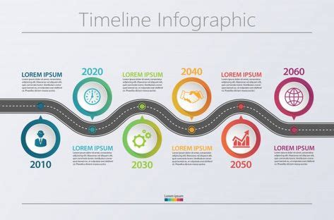 10 idées de Roadmap projet en 2021 | modèles de powerpoint, présentation powerpoint, retroplanning