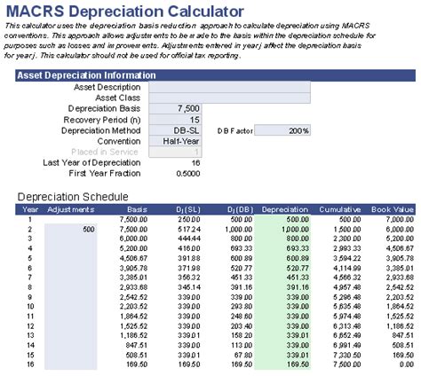 Business car depreciation calculator - RossanaElwyn