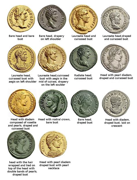 How to identify roman coins (2022)