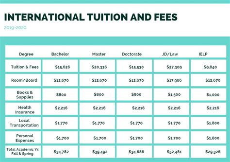 Tuition Fees