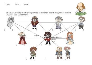 Hamlet Character Relationship Chart by Ian's ESL Classroom | TpT