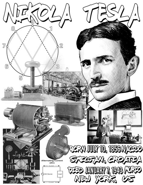 Nikola Tesla an Essential Human of History. Nikola Tesla un Humano Esencial de la Historia. - I ...