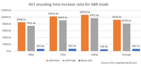 AV1 vs VP9: What's the Difference Between AV1 vs VP9