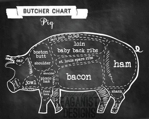 Pig Butcher Chart chalkboard pig parts poster by ReaganistaDesigns ...