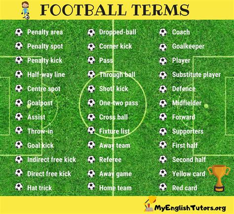 Football Terms and Phrases | Football, Soccer coaching drills, Football coaching drills