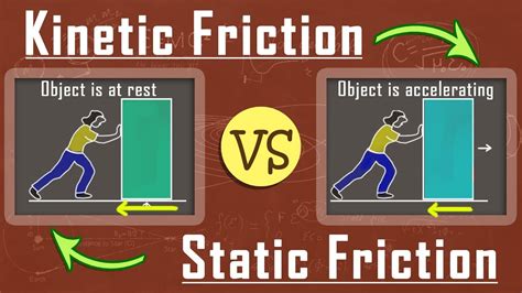 Difference Between Kinetic Friction And Static Fricti - vrogue.co