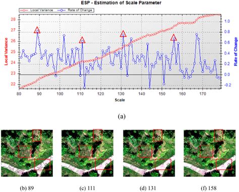 The result of optimal scale segmentation. (a) The local variance... | Download Scientific Diagram