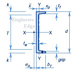 ASTM Structural Shape C - Channel Aluminum B 221 Table Chart