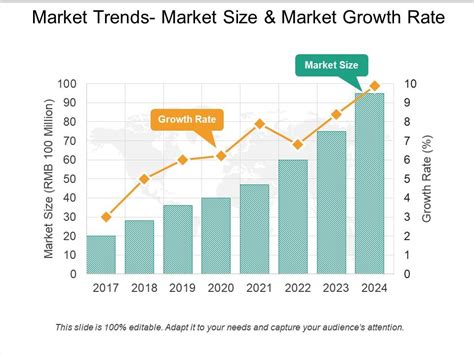 Market Trends Market Size And Market Growth Rate Ppt Infographics | PowerPoint Presentation ...