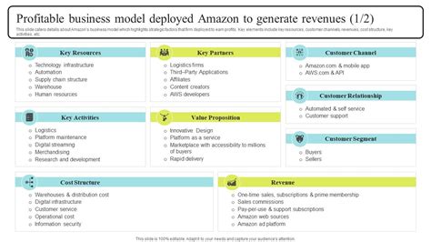 Profitable Business Model Deployed Amazon Business Strategy ...