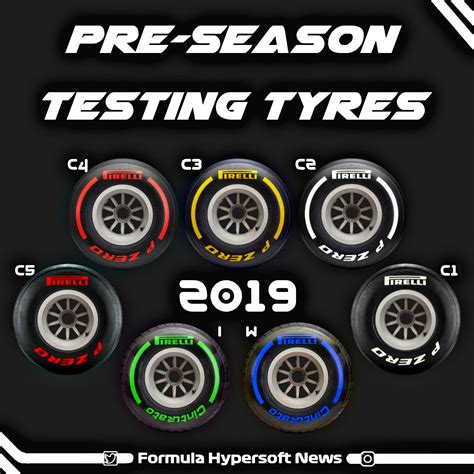 How tyre colours will work (Only in pre-season testing) : r/formula1