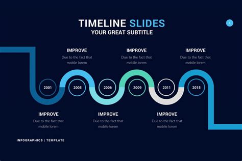 Timeline Template In Powerpoint