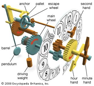 mechanical clock - Kids | Britannica Kids | Homework Help