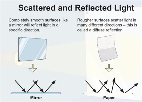 What Is Opacity? | Meaning of Opaque Materials - Twinkl